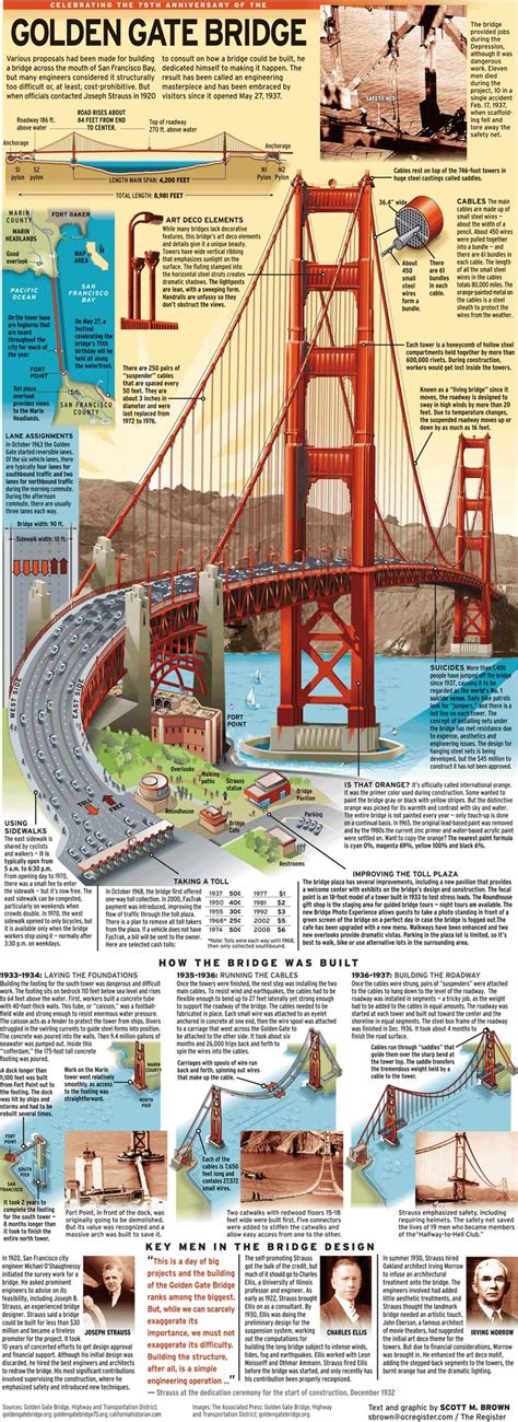 Civil Engineering Bridges