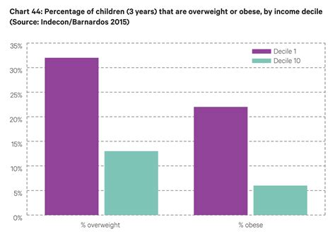 progressive-economy@tasc: The harsh impact of economic inequality on children in Ireland: Part 2