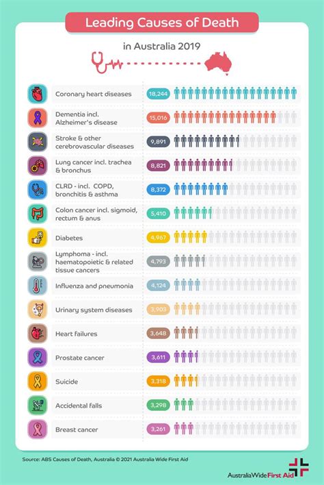 Respiratory Disease Statistics