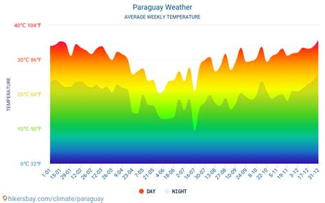 Paraguay - Weather in June in Paraguay 2023