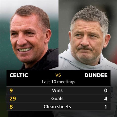 Celtic v Dundee: Pick of the stats - BBC Sport