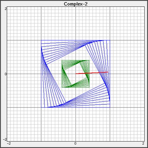 Quaternions