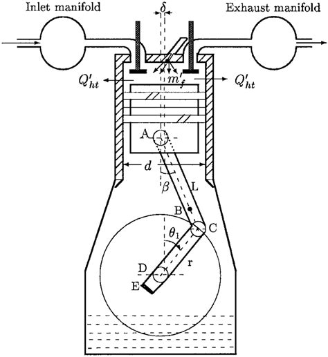 Single-cylinder diesel engine | Download Scientific Diagram