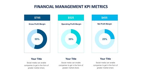 Slide Templates: KPI Slide