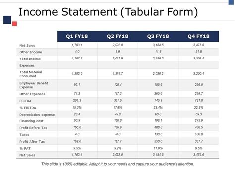 Income Statement Tabular Form Ppt Professional Example Topics ...