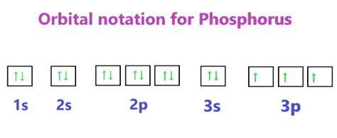 Phosphorus Orbital diagram, Electron configuration, and Valence electrons