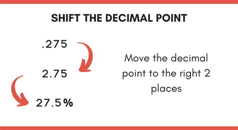 Decimal to Percent Calculator - Inch Calculator