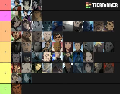 Samurai Champloo Characters Tier List (Community Rankings) - TierMaker