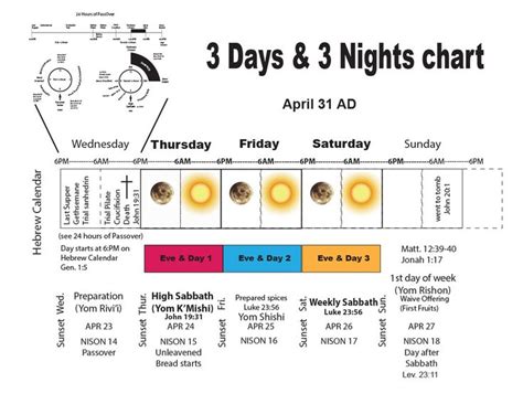 Pin on Chronological Gospels