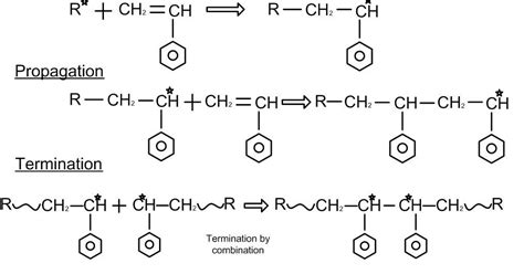 Polymer Processing: Polymerization