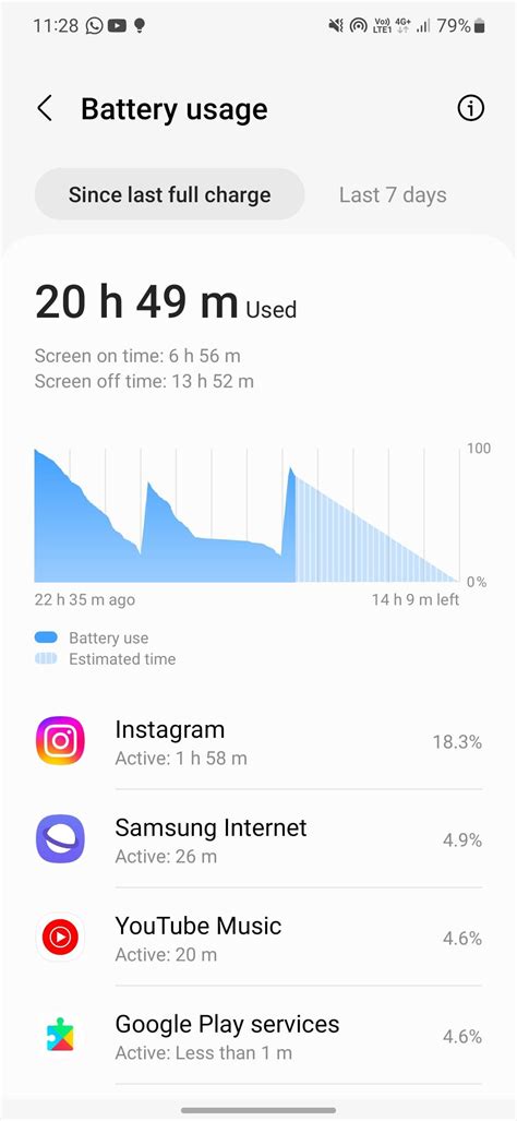 2 hour battery life for Lenovo Legion 5 15Ach6 : r/LenovoLegion