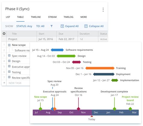 Office Timeline Gantt Gallery With Images Gantt Chart - vrogue.co