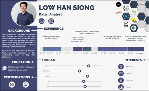 Interactive Resume Examples : 5 Examples of Beautiful Resume/CV Web Templates - Use these resume ...