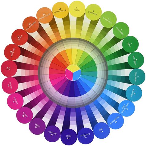 Best Color Wheels for Artists and Educators