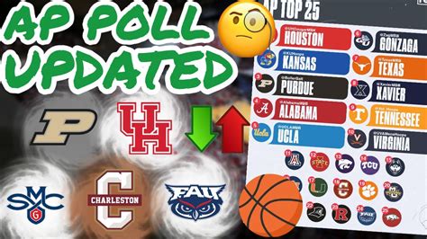 College Basketball AP Top 25 Poll *UPDATED* || Multiple new teams - Win ...