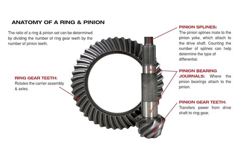 Yukon Gear & Axle® - High Performance Ring and Pinion Gear Set