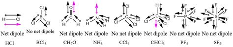 2.2: Polar Covalent Bonds - Dipole Moments - Chemistry LibreTexts