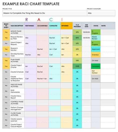 Raci Chart Template Word