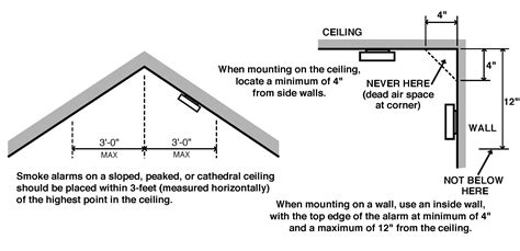 Building Code For Smoke Detectors - Image to u