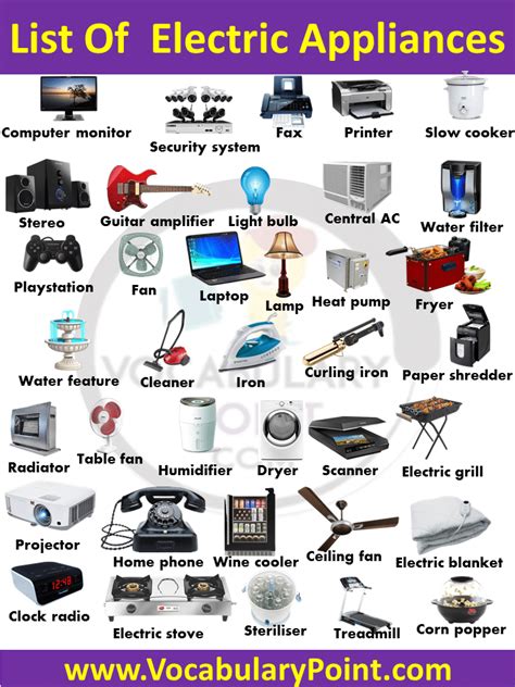 List of Electric Appliances (Best Household Electric Appliances) - Vocabulary Point