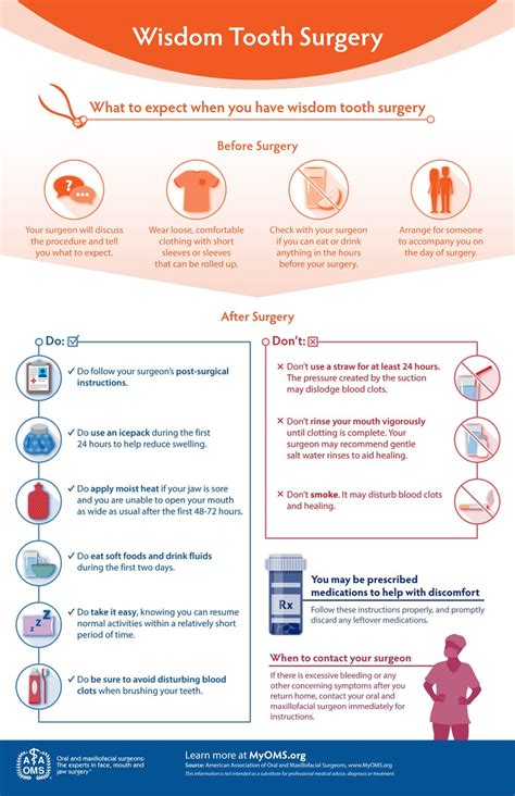 Expectations for Wisdom Tooth Surgery and Post Extraction - Texas ...