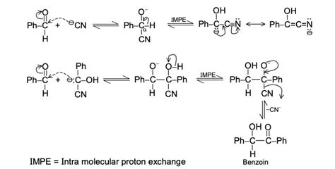 Benzoin Condensation| Reaction Mechanism of Benzoin Condensation