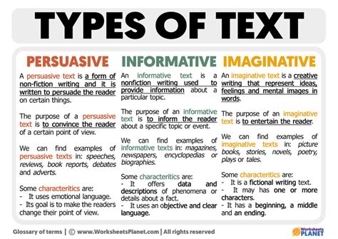 Types of Texts and Characteristics