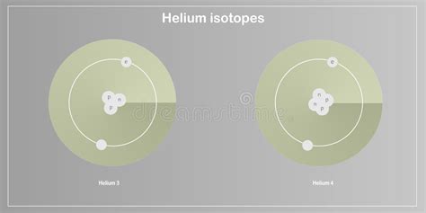 Helium Isotopes Stock Illustrations – 19 Helium Isotopes Stock Illustrations, Vectors & Clipart ...