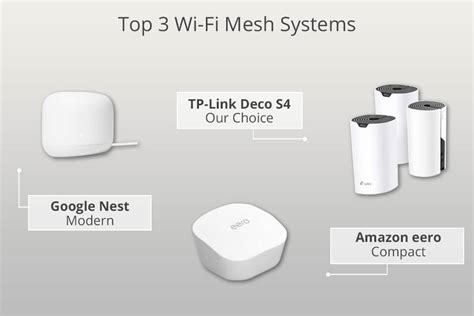 5 Best Wi-Fi Mesh Systems in 2024