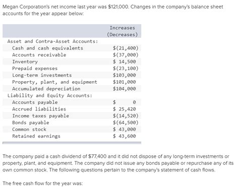 Contra Asset Balance Sheet Financial Statement | Alayneabrahams