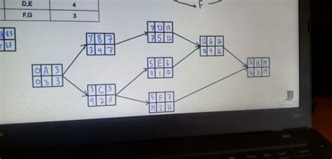 PERT network diagram critical path example and solution project management » newsspot.co.ke