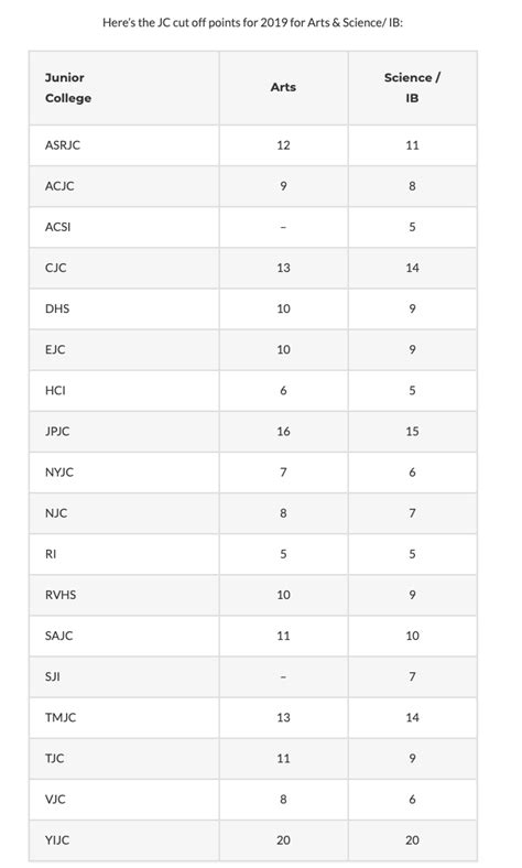 The Junior College Years | Nanyang Academics