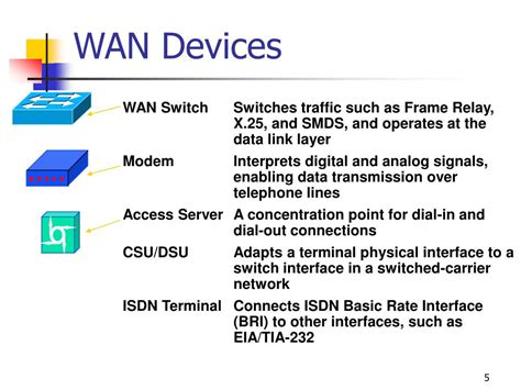 PPT - WAN Basics PowerPoint Presentation, free download - ID:4575277