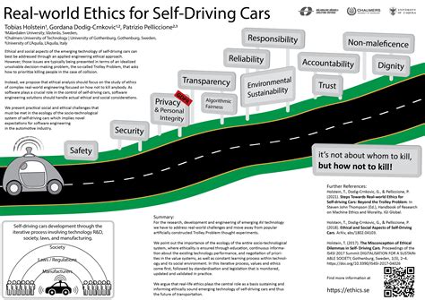 Ethics.se - Ethics & Self-Driving Cars