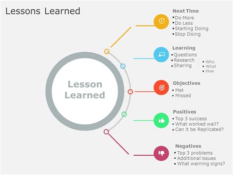 Lessons Learned 04 | Lessons Learned Templates | SlideUpLift