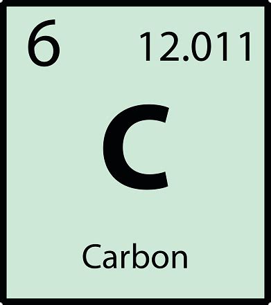 Element Periodic Table Square Carbon - Periodic Table Timeline