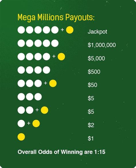 Mega Payout Chart For Mega Millions