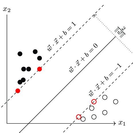 An example of SVM classification An example of SVM classification | Download Scientific Diagram