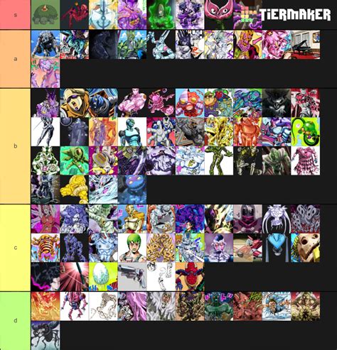 jojo stands design Tier List (Community Rankings) - TierMaker