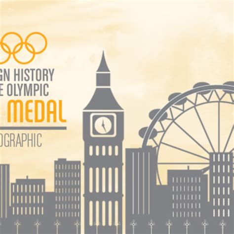 Infographic: A Design History Of The Olympic Gold Medal | Complex