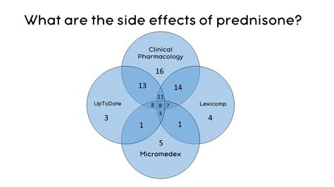 Prednisone Low Dose: 10 mg Side Effects | Dr. Megan