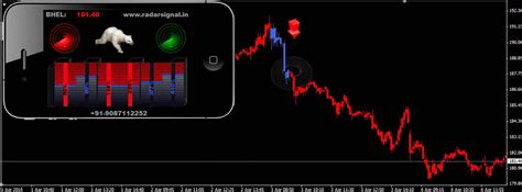 Forex radar signal and with it prime forex signals review