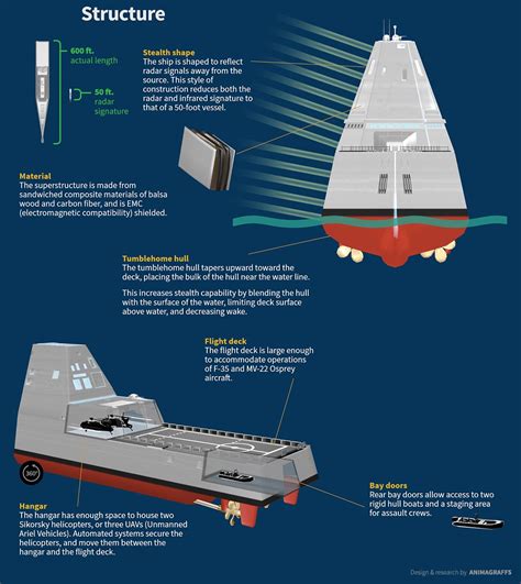 Inside the USS Zumwalt - Animagraffs | Uss zumwalt, Us navy ships ...