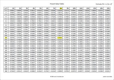 Present Value Interest Factor Annuity Table Pdf | Brokeasshome.com