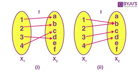 One to one Function (Injective Function) | Definition, Graph & Examples