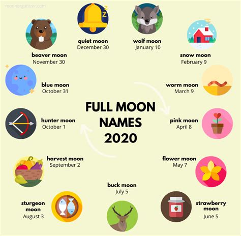 Full Moon names and dates in 2020 - moon infographic | Moon names, Full ...