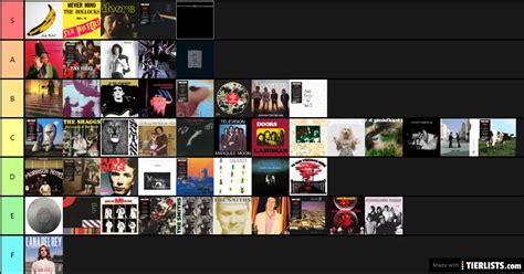 Albums ranked Tier List Maker - TierLists.com