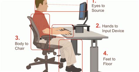 Office Ergonomics – Does your back hurt while sitting? | Glossop Physio