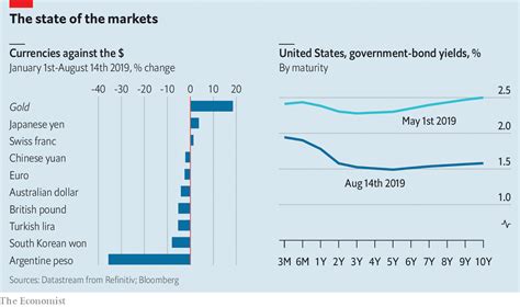 RS Advisories: Six charts that explain the state of markets