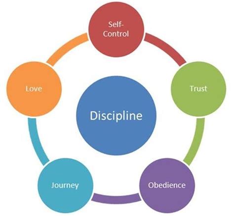 Images Of Discipline - ClipArt Best